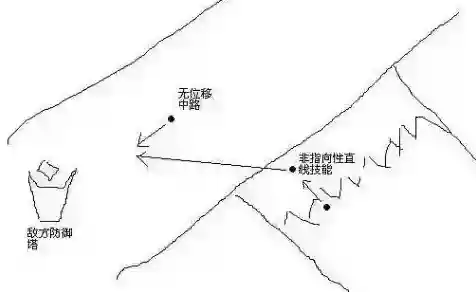 王者荣耀露娜