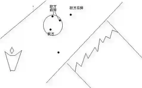 王者荣耀技能
