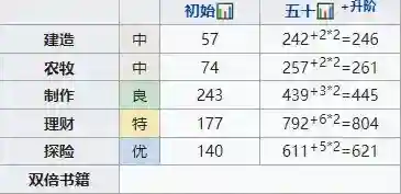江南百景图泉先培养攻略