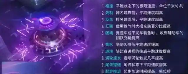 王牌竞速竞速