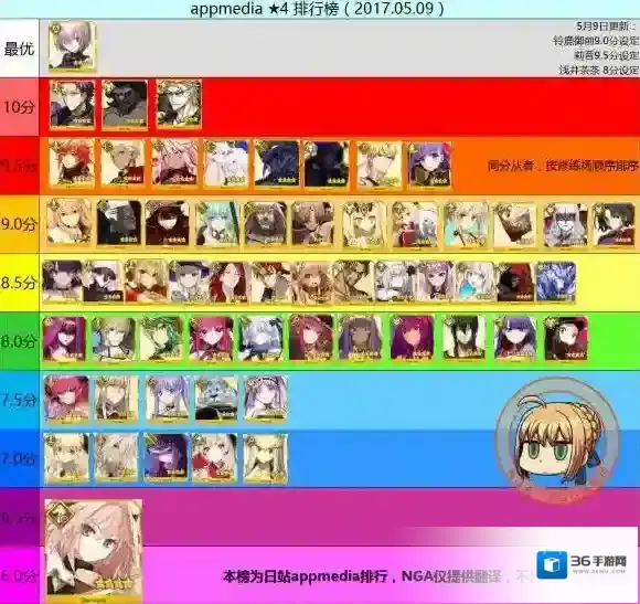 FateGo四星