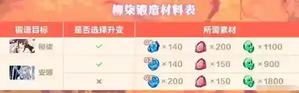 崩坏3柳柒