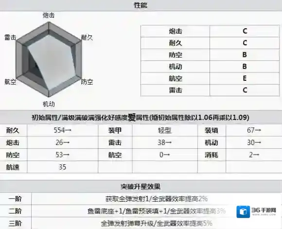 碧蓝航线图鉴