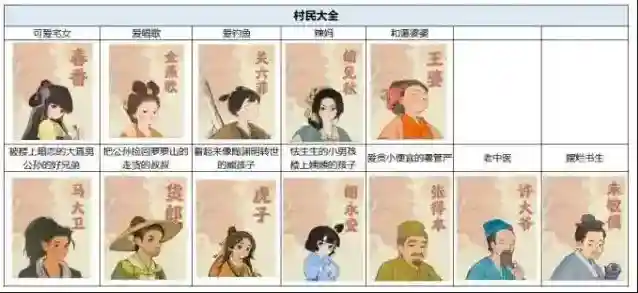 桃源深处有人家村民