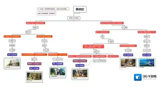 原神依拉