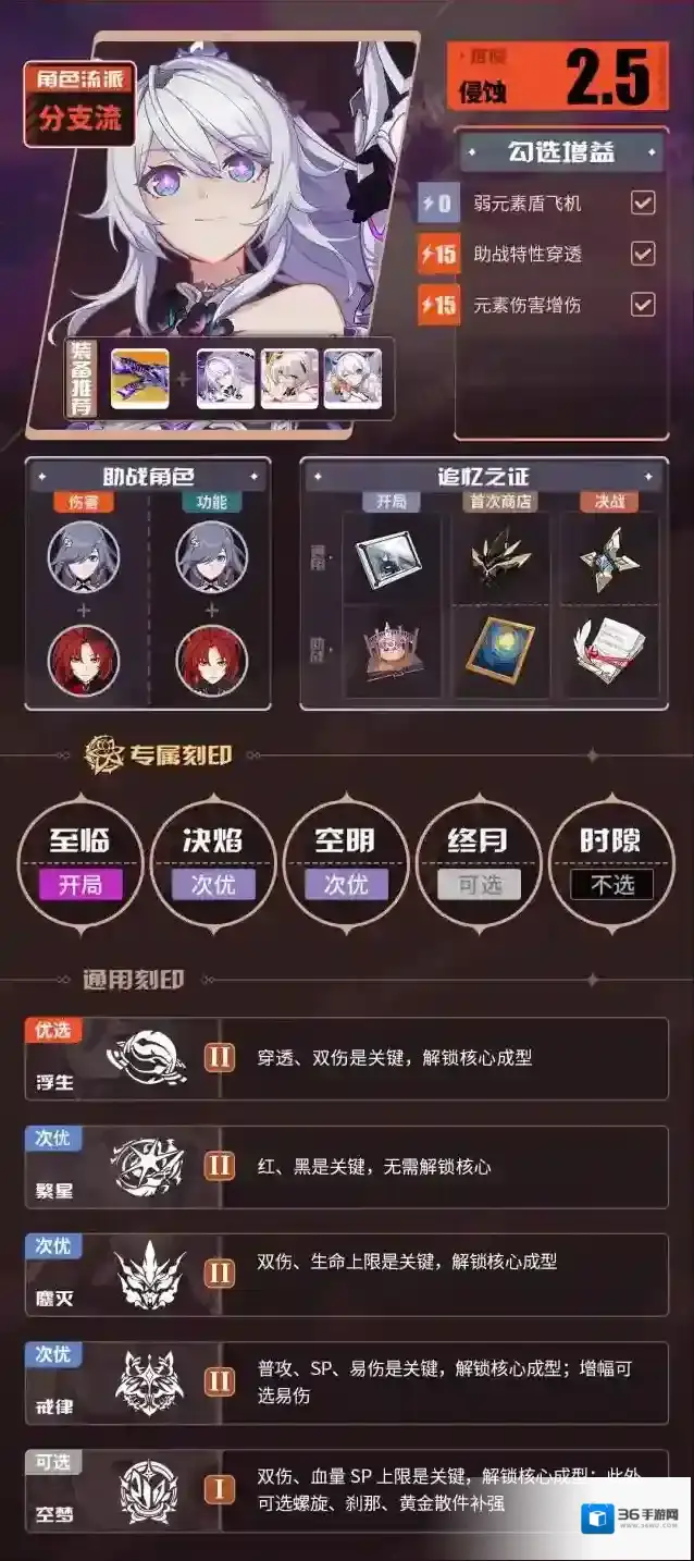 崩坏3月之