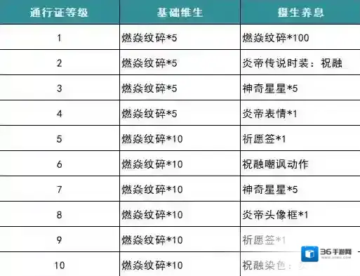 非人学园开启