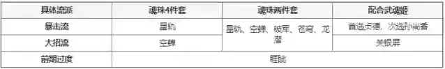 镇魂街天生为王角色